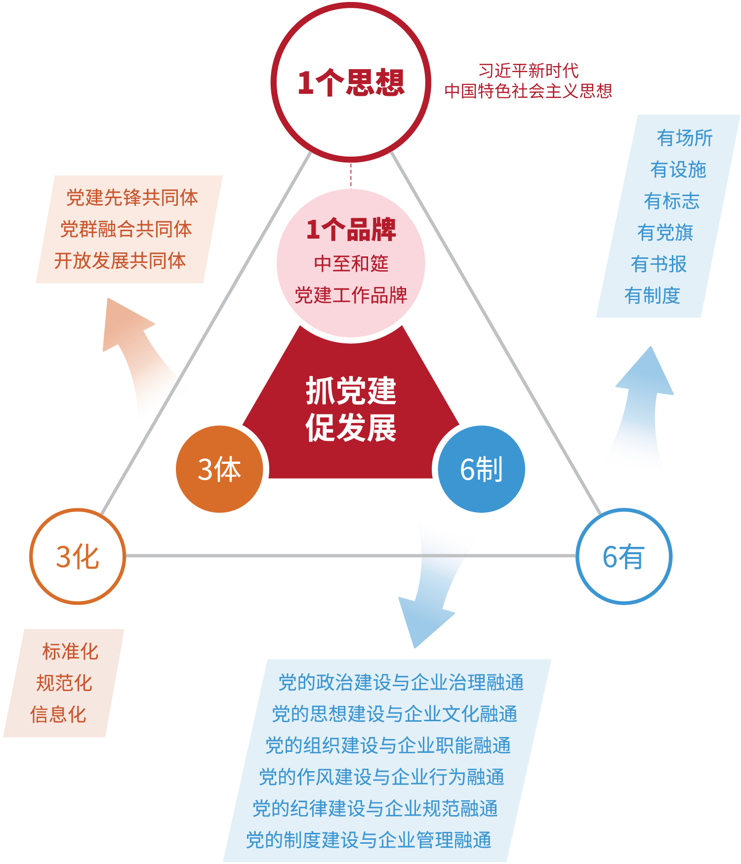 136体系