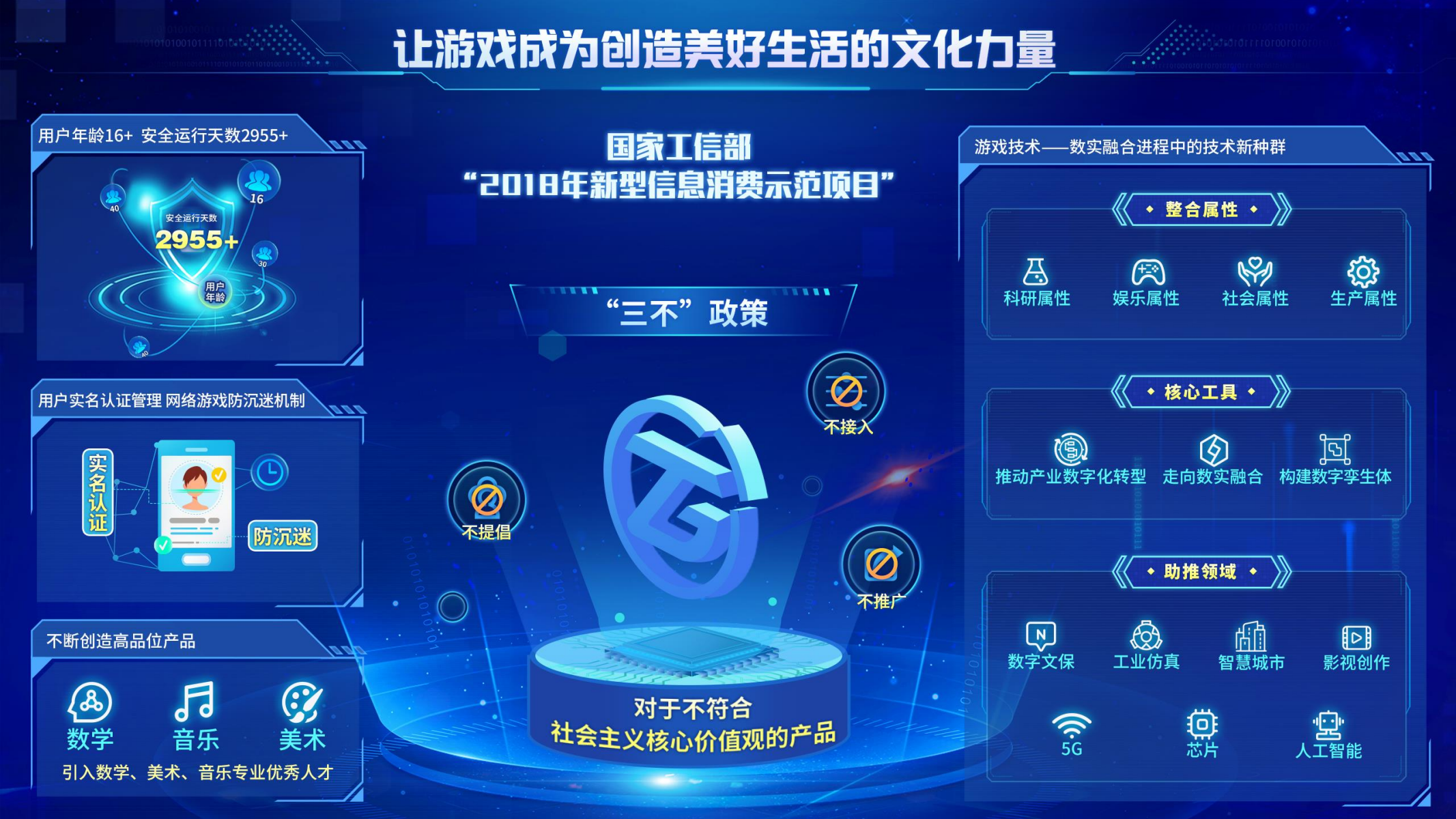 让游戏成为创造美好生活的文化力量