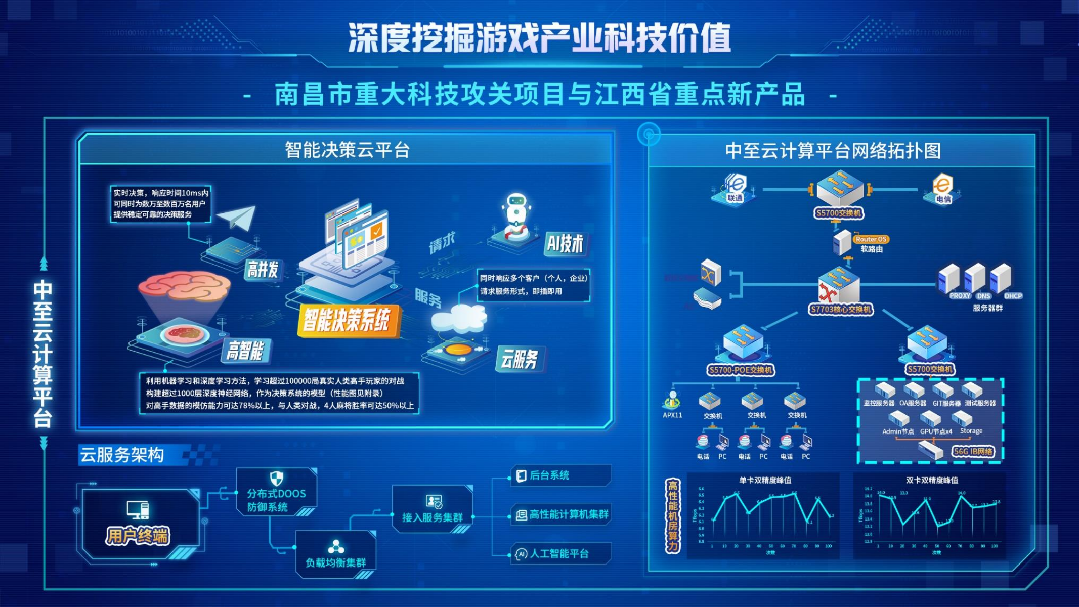 深度挖掘游戏产业科技价值