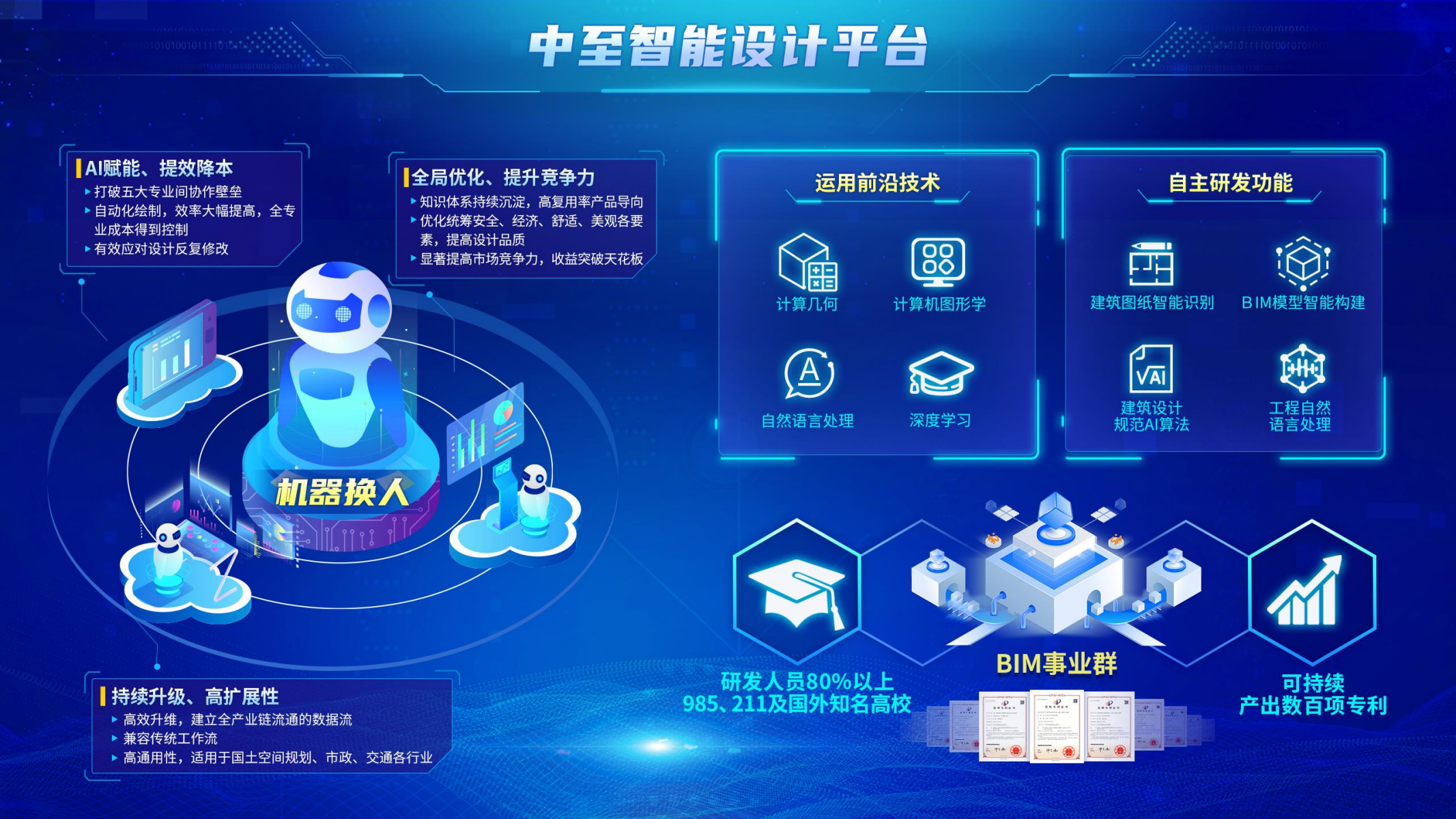 中至智能设计平台